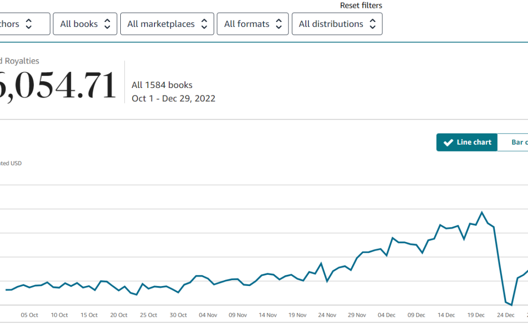 Maximising Q4 Sales – My Strategy