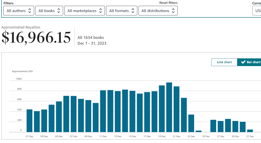 Get Ready for Q4: The Goldmine Quarter for Self-Publishers